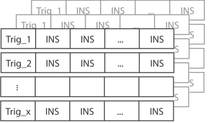 Figure 5.3: Genome structure. The black color describes the single at- at-tack strategy