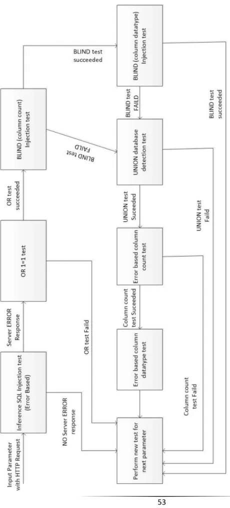 Figure 4.6: Block Diagram
