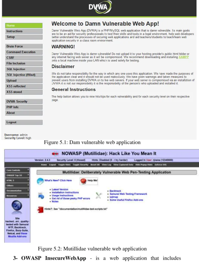 Figure 5.1: Dam vulnerable web application 