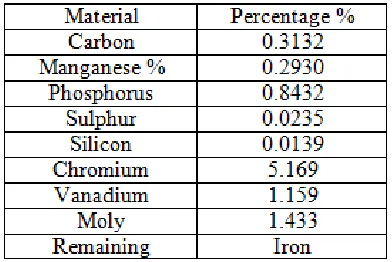 Table -1 Chemical Composition of H-13 die tool steel 