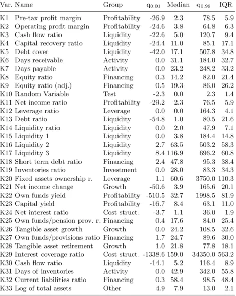 Table 1. Summary Statistics. q α is an α quantile. IQR is the interquartile range.