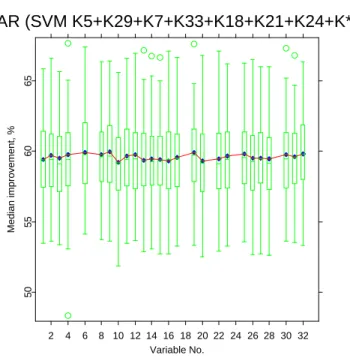 Fig. 10. Accuracy ratios for SVM models with eight variables. Each model includes variables K5, K29, K7, K33, K18, K21, K24 and one of the remaining