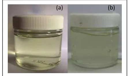 Table 2: Microemulsion gel of ketoconazole formula. 