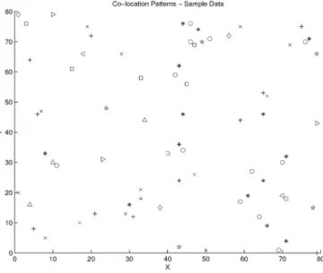 Fig. 1. Colocation patterns illustration.