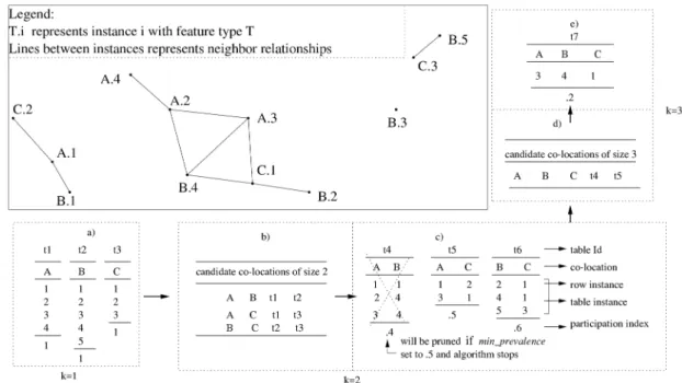 Fig. 2. Spatial data set to illustrate the event centric model.