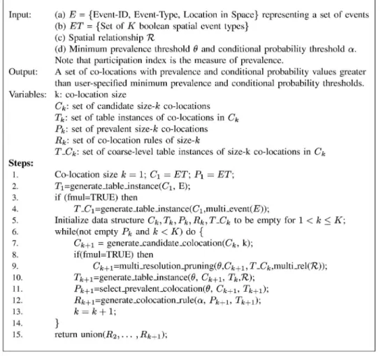 Fig. 3. Overview of the algorithms.