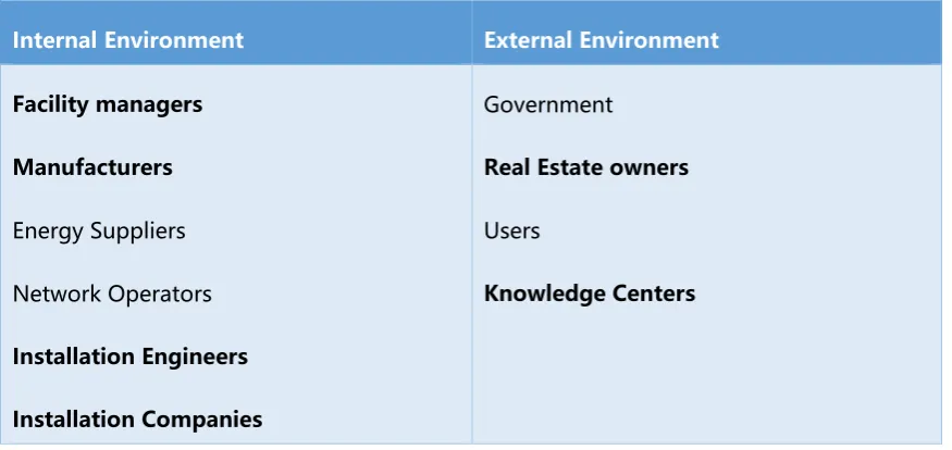 Figure 5 - Stakeholder mapping 