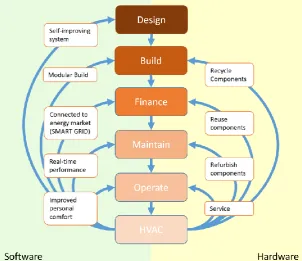 Figure 7 explains the circular economy for CaaS: 