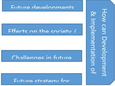 Figure 12 – research pillars 