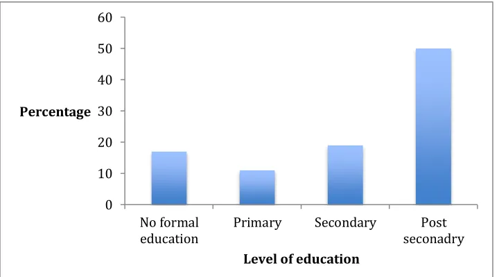 Fig. 1 Use of clean cooking solutions in peri-urban and rural areas  