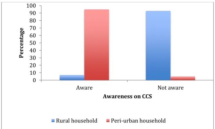 Fig. 11 Use of ICT in clean cooking solutions distribution  