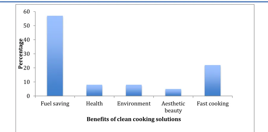 Fig. 14 Source of information  