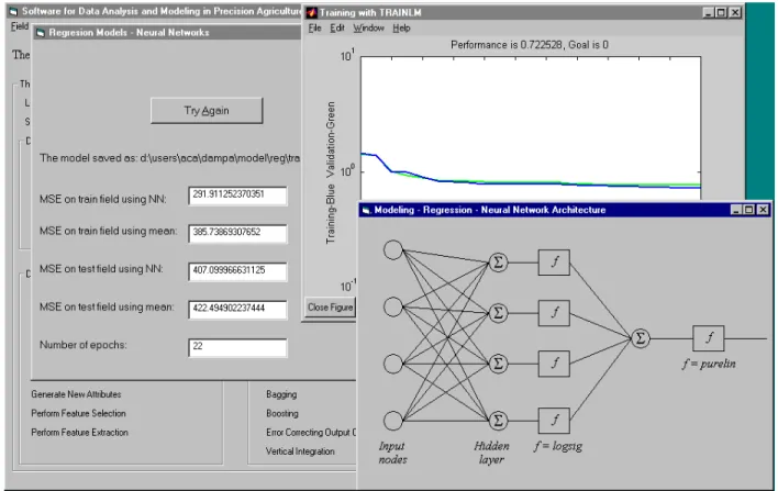 Figure 12. The GUI of the SDAM process for Neural Networks learning The more complex bagging method [29] is improved