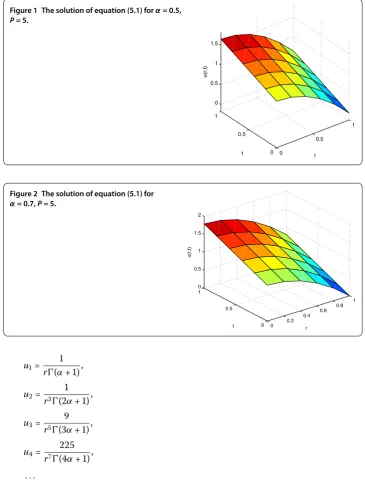 Figure 1 The solution of equation (5.1) for α = 0.5,