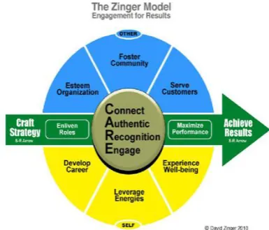 Fig 1.0 Zinger Model 