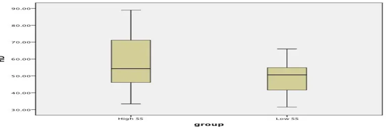 Figure 1.  Distribution of Human Development Scores 