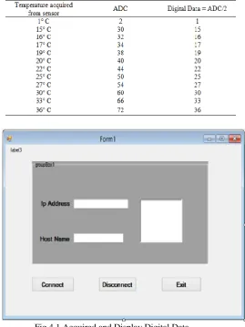Fig.4.1 Acquired and Display Digital Data  