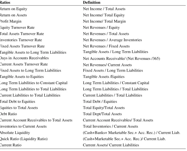 Table 1. Financial Variables 