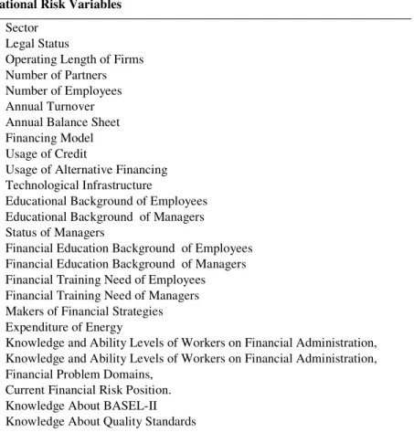 Table 2. Operational Risk Variables  Operational Risk Variables 