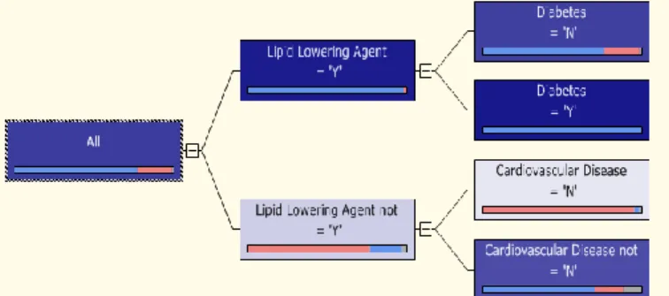 Figure 1. Decision Tree Model 