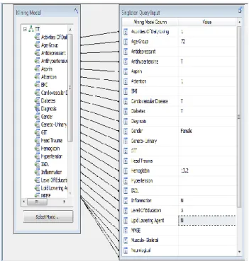 Table 4.  Prediction Result of Decision Tree Model 