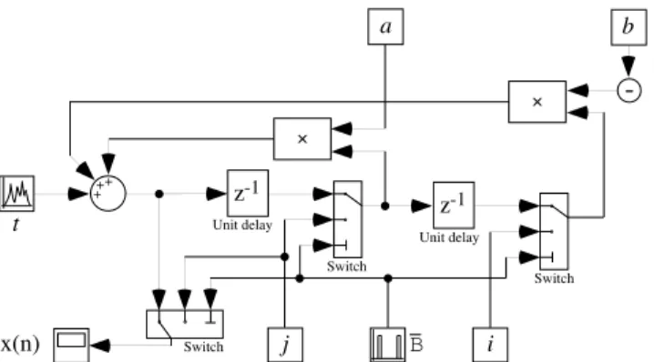 Figure 1: A simplified second-order digital filtering system.