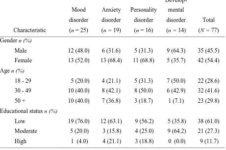 Table 2 