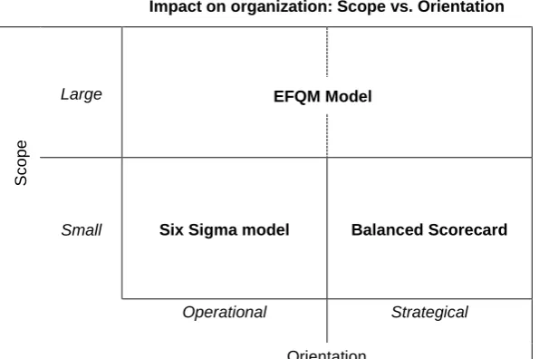 Table 8 Dimensional framework of the models 