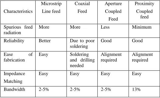 TABLE 2: comparing the different feeding techniques 