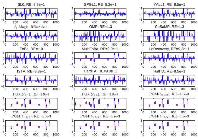 Figure 7: Simulation of the PGM-GSO and several state-of-the-art algorithms.