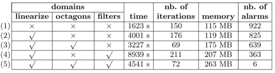 Figure 4. Experimental results.
