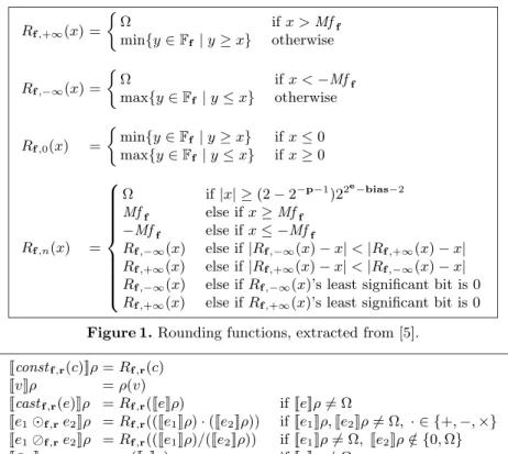 Figure 2. Expression concrete semantics, extracted from [5].