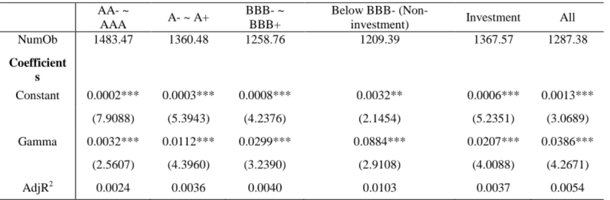 Table 24. Univariate Liquidity Shock Regression 