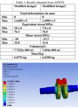Figure 4: Total Deformation of Modified Design 1 