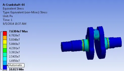Figure 9: Shear Stress of Modified Design 2 