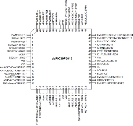 Figure 1. dsPIC30F6015 64-PIN pinout. 