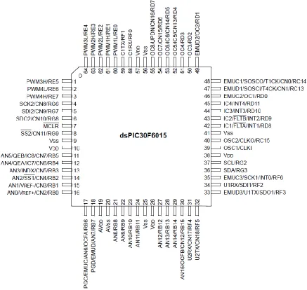 Figure 1. dsPIC30F6015 64-PIN pinout. 