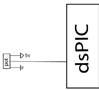 Figure 3. Encoder pin outs. 