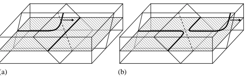 Figure 2.11 – Diagrams illustrating how (a) the intersection of an orthogonally placed misfit dislocation by a moving threading segment can (b) result in a splitting reaction, if the dislocations share parallel Burgers vectors