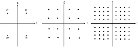 Fig. 5 AWGN Channel 
