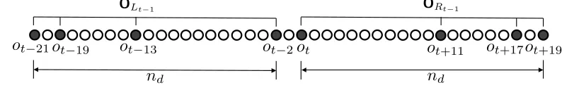 Figure 5: Observations required to estimate
