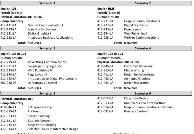 Graphic Communications Profile  (412.A3) 