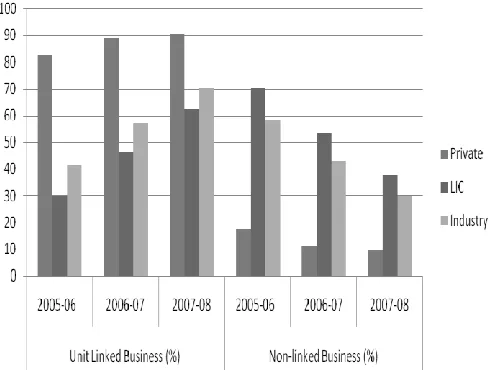 Table 3: Ulips Plan Comparison Chart Compiled From The Annual Reports Of IRDA 