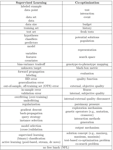 Table 3: Terminology map. Terms in respective cells for the two ﬁelds are not synonymous, butrepresent concepts that are similar or related (e.g., back-propagation can be thought of asbeing a type of exploration mechanism).