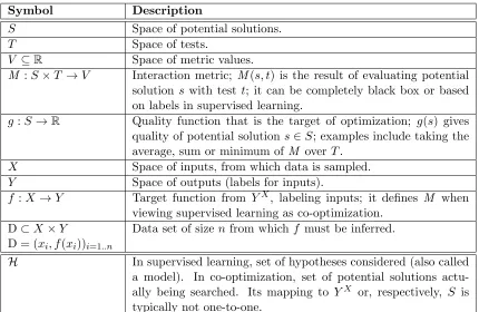 Table 1: Notation summary for Section 2.1 (Problems) and Section 2.2 (Algorithms).