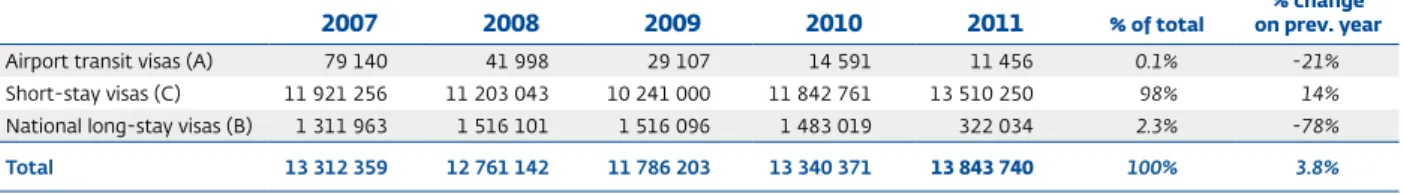 Table 3 (overleaf) shows the numbers of vi- vi-sas issued by the top ten Member States in 