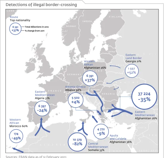 Figure 5.  Detections of illegal border-crossing along the EU’s external borders plunged  in 2012 mainly due to enhanced surveillance at the Greek-Turkish land border and  a sharp drop in the Central Mediterranean