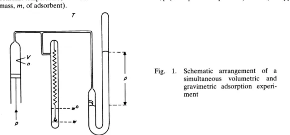 Fig. 1. Schematic arrangement of a simultaneous volumetric and gravimetric adsorption  experi-ment