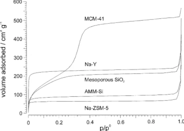 Fig. 2. Adsorption isotherms of the samples tested with Ar at 87.5 K.