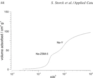 Fig. 10. Low-pressure regions of the adsorption isotherm of the competitive adsorption of Na-Y and Na-ZSM-5 with Ar at 87.5 K.